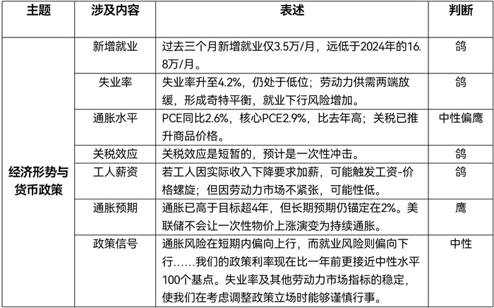 图片[2]-美联储预防式降息将至，美元资产会怎么走？-uusu优素-乐高,模型,3d打印,编程