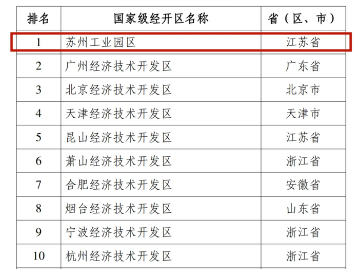 图片[2]-苏州工业园区管委会主任吴宏接受审查调查，长期在该园区任职-uusu优素-乐高,模型,3d打印,编程