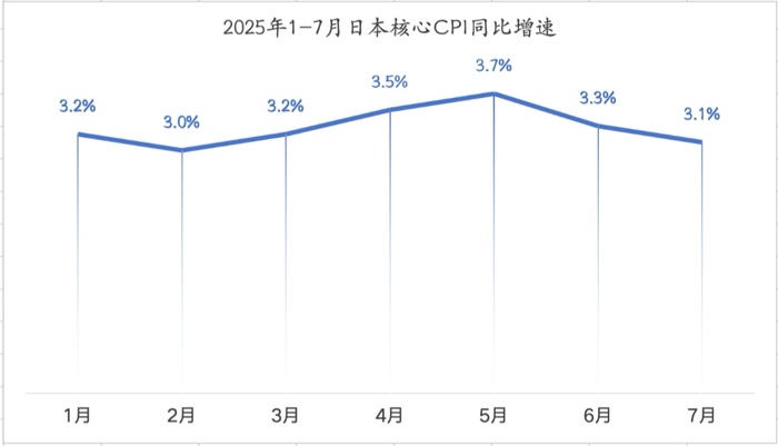 图片[2]-9月全球市场最大的风险或来自日本：加息的“靴子”会不会落下？-uusu优素-乐高,模型,3d打印,编程