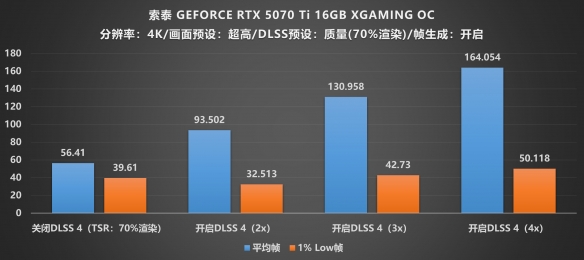 游侠网38