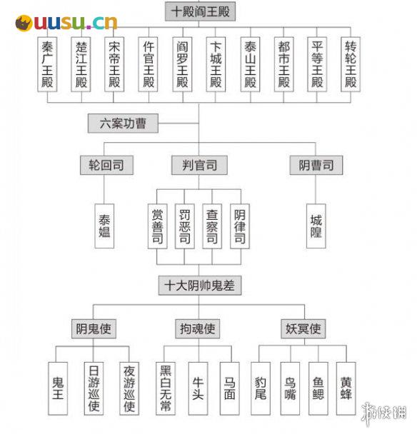 游侠网4