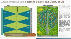 特朗普考虑加沙战后计划：美国控制10年，当地人拿5000美元搬家-uusu优素-乐高,模型,3d打印,编程