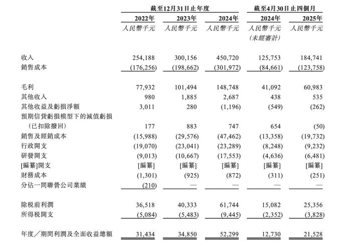 图片[2]-“内地折叠自行车第一股”上市首日高开36.36%，暗盘交易一度涨超200% -uusu优素-乐高,模型,3d打印,编程