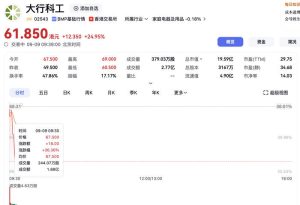 “内地折叠自行车第一股”上市首日高开36.36%，暗盘交易一度涨超200% -uusu优素-乐高,模型,3d打印,编程