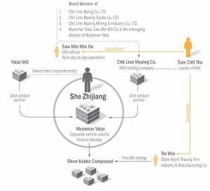 稳定币成“洗钱工具”，美国制裁东南亚电诈集团-uusu优素-乐高,模型,3d打印,编程