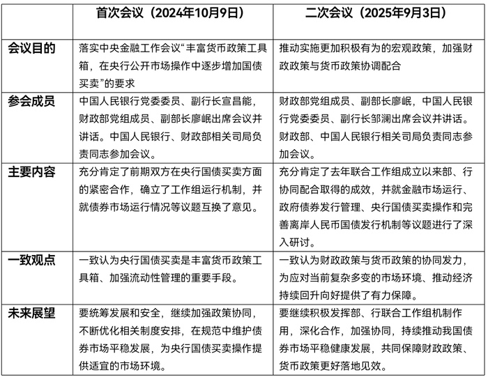 图片[3]-央行或在四季度重启国债买卖，总量宽松可期-uusu优素-乐高,模型,3d打印,编程