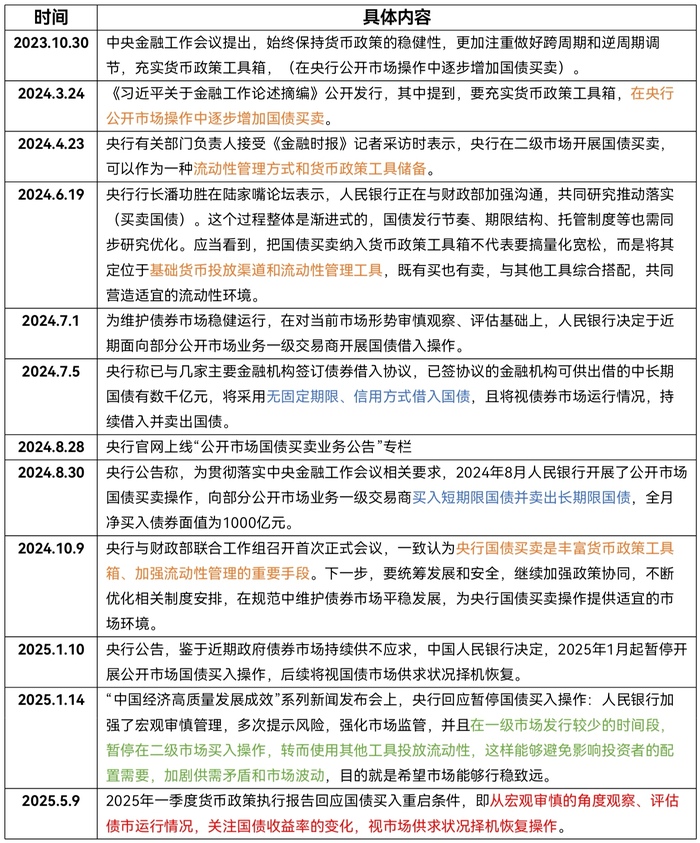 图片[2]-央行或在四季度重启国债买卖，总量宽松可期-uusu优素-乐高,模型,3d打印,编程