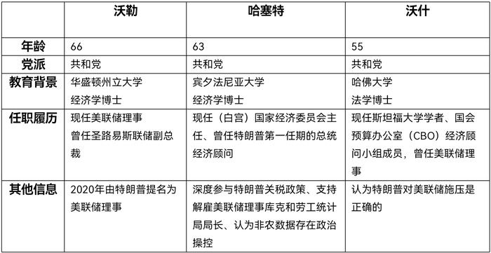 图片[2]-下一任美联储主席将花落谁家？对市场影响几何？-uusu优素-乐高,模型,3d打印,编程