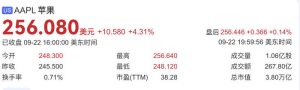 iPhone 17需求强劲，苹果股价涨超4%创年内新高-uusu优素-乐高,模型,3d打印,编程
