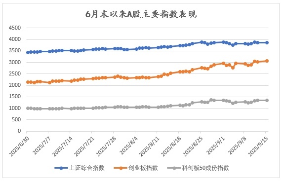 A股为何脱离经济基本面走强，这轮牛市还能持续多久？-uusu优素-乐高,模型,3d打印,编程