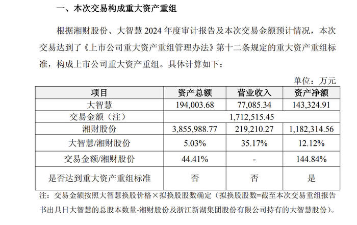 近百份公告密集发布！湘财股份拟吸收合并大智慧并募资80亿元-uusu优素-乐高,模型,3d打印,编程