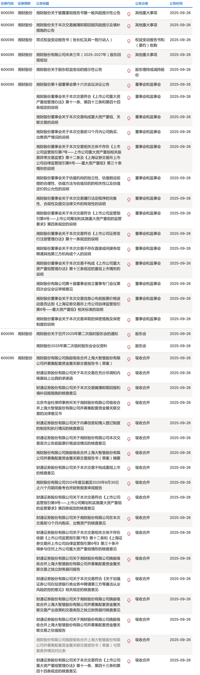 图片[3]-近百份公告密集发布！湘财股份拟吸收合并大智慧并募资80亿元-uusu优素-乐高,模型,3d打印,编程