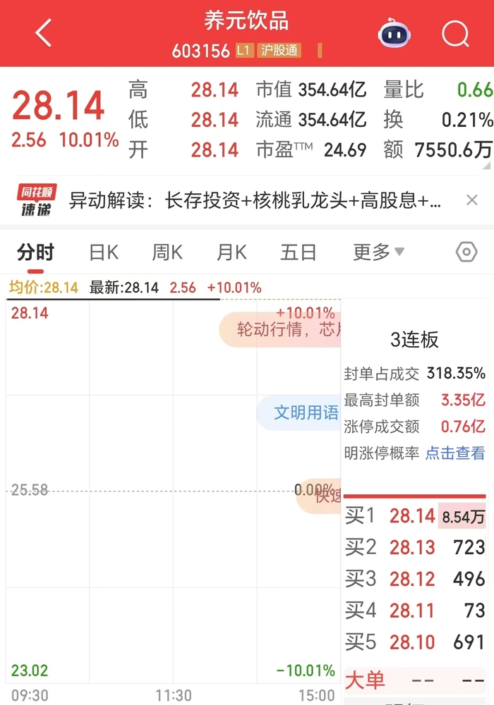 “六个核桃”母公司养元饮品再次涨停，此前斥资16亿押注半导体赛道-uusu优素-乐高,模型,3d打印,编程