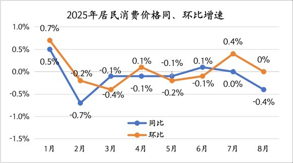 图片[3]-央行不再提“加力实施增量政策”，四季度还会降息吗？-uusu优素-乐高,模型,3d打印,编程
