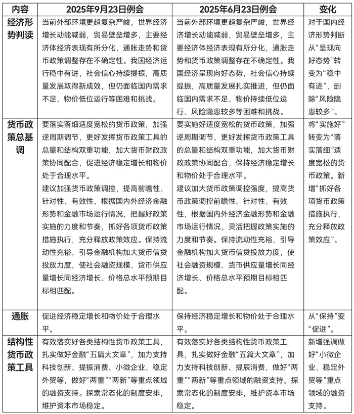 央行不再提“加力实施增量政策”，四季度还会降息吗？-uusu优素-乐高,模型,3d打印,编程