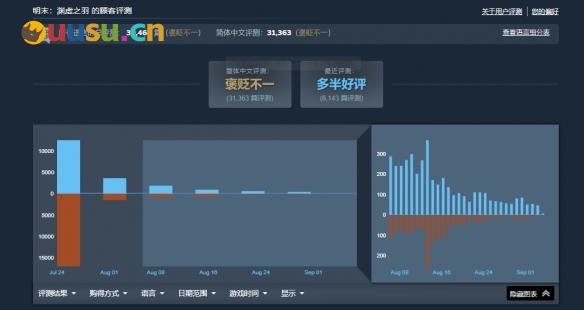 游侠网8