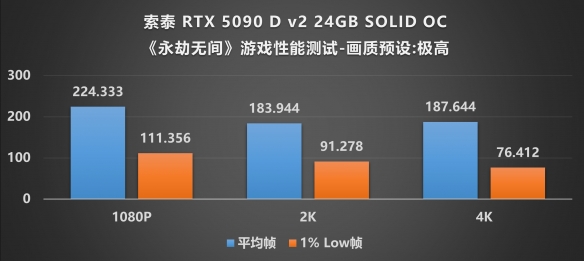 游侠网33