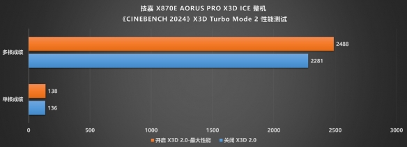 游侠网33