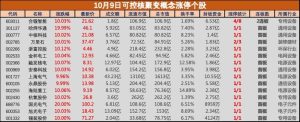 盘中必读|我国核聚变装置BEST主机全面开建!带动板块十余只成分股涨停-uusu优素-乐高,模型,3d打印,编程