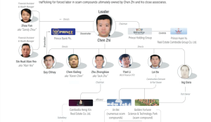 柬埔寨“杀猪盘”团伙被端，美国没收电诈头目近13万枚比特币-uusu优素-乐高,模型,3d打印,编程