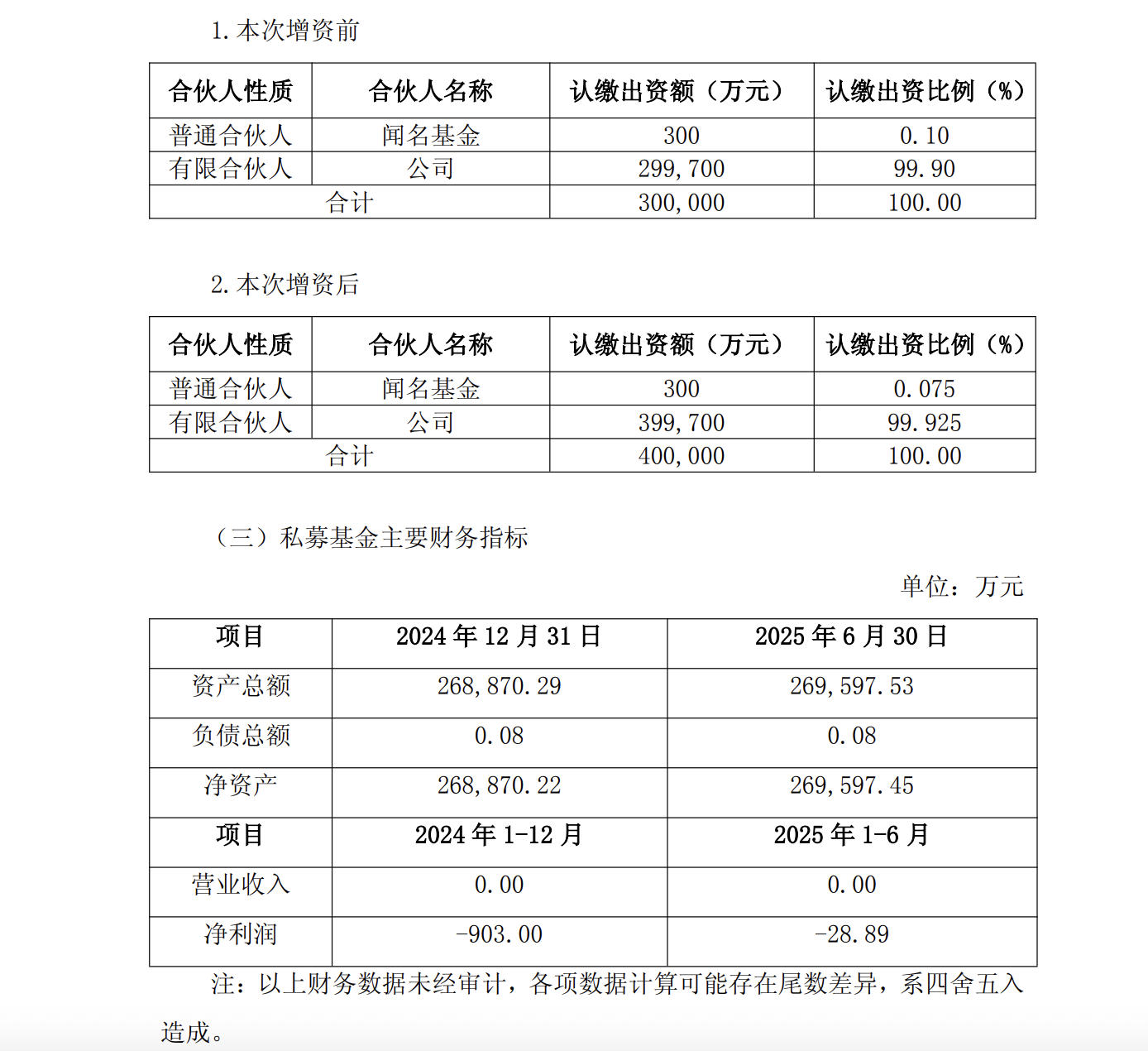 图片[2]-“六个核桃”母公司养元饮品10亿元加码旗下私募，后者已押中长江存储控股-uusu优素-乐高,模型,3d打印,编程