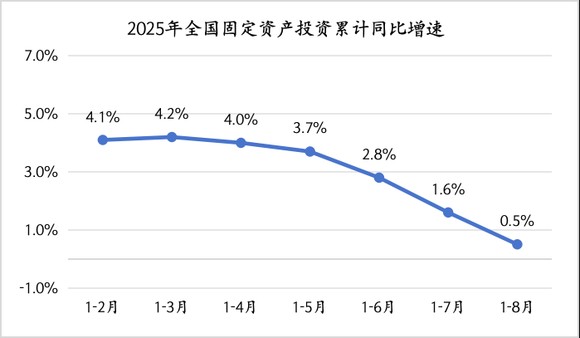 图片[3]-四季度经济工作怎么干？这场会议透露了重要信息-uusu优素-乐高,模型,3d打印,编程