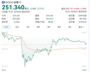 OpenAI发布AI浏览器ChatGPT Atlas,谷歌股价应声下跌-uusu优素-乐高,模型,3d打印,编程