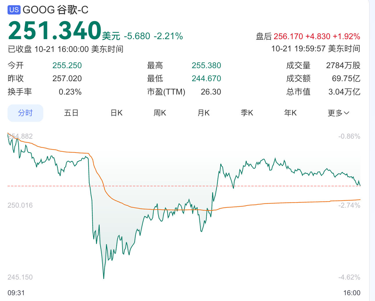 OpenAI发布AI浏览器ChatGPT Atlas，谷歌股价应声下跌-uusu优素-乐高,模型,3d打印,编程