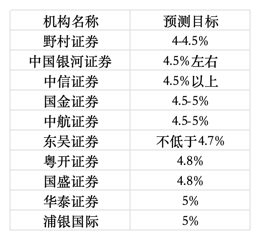 十大首席展望“十五五”经济增长-uusu优素-乐高,模型,3d打印,编程
