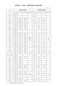 涨幅10%以上！多地密集上调最低工资标准，释放什么信号？-uusu优素-乐高,模型,3d打印,编程