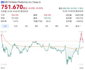 “大而美”法案带来159亿美元巨额一次性支出，Meta三季度净利润暴跌83%-uusu优素-乐高,模型,3d打印,编程