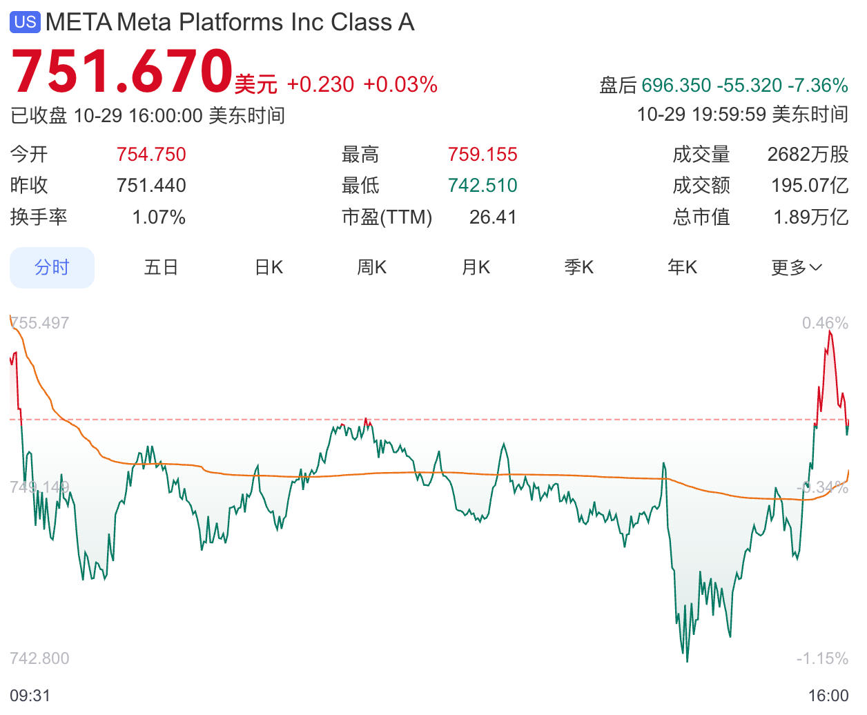 “大而美”法案带来159亿美元巨额一次性支出，Meta三季度净利润暴跌83%-uusu优素-乐高,模型,3d打印,编程
