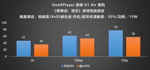 游侠网22