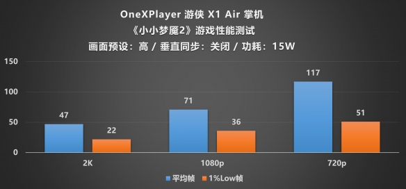 游侠网33