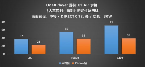 游侠网29