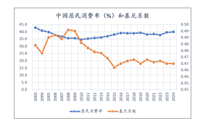十五五锚定“居民消费率明显提高”，结构性改革是关键 | 前瞻十五五⑮-uusu优素-乐高,模型,3d打印,编程