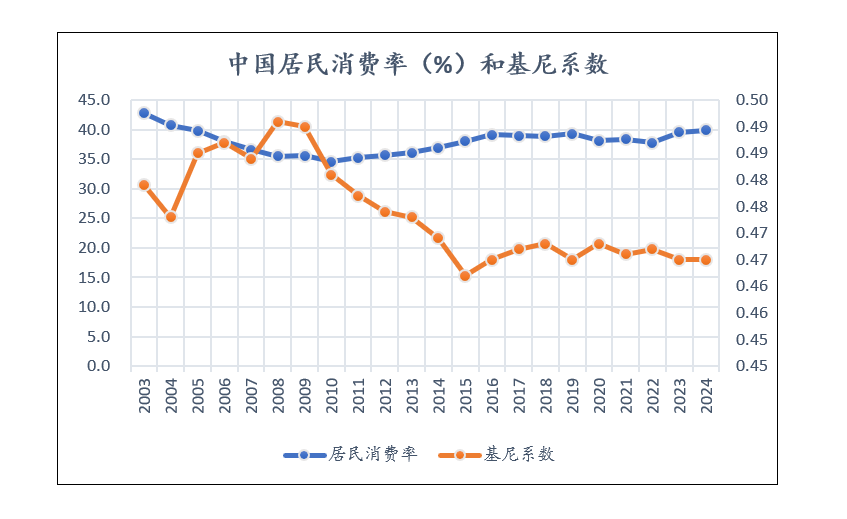 十五五锚定“居民消费率明显提高”，结构性改革是关键 | 前瞻十五五⑮-uusu优素-乐高,模型,3d打印,编程