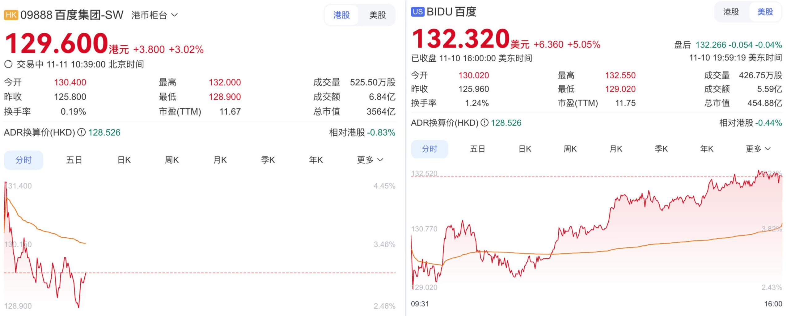 百度萝卜快跑获得阿布扎比全无人商业化运营许可，股价现涨超3%-uusu优素-乐高,模型,3d打印,编程