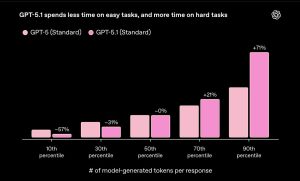 OpenAI发布GPT-5.1：智商情商大增-uusu优素-乐高,模型,3d打印,编程